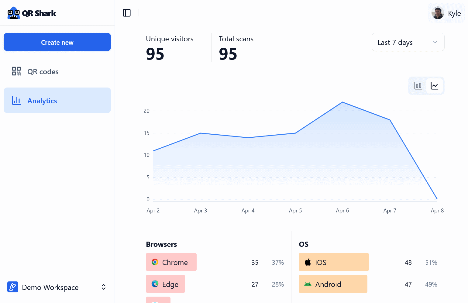 QR code scan data charts